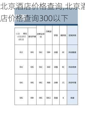 北京酒店价格查询,北京酒店价格查询300以下