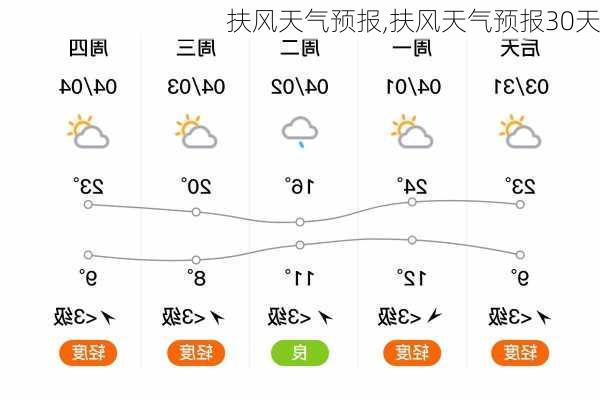 扶风天气预报,扶风天气预报30天