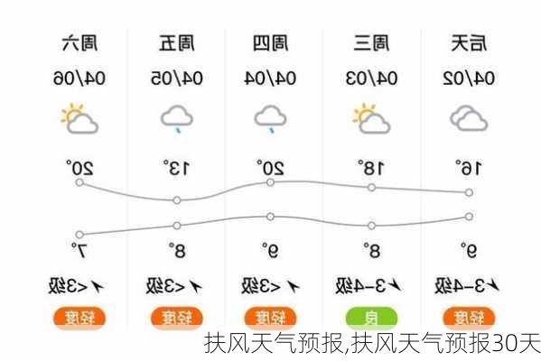 扶风天气预报,扶风天气预报30天