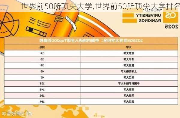 世界前50所顶尖大学,世界前50所顶尖大学排名