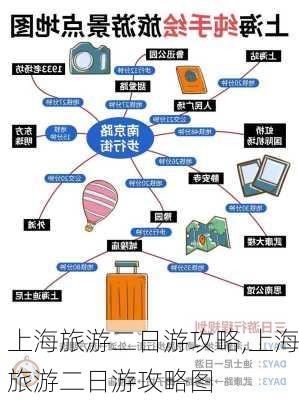 上海旅游二日游攻略,上海旅游二日游攻略图