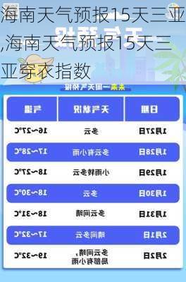 海南天气预报15天三亚,海南天气预报15天三亚穿衣指数