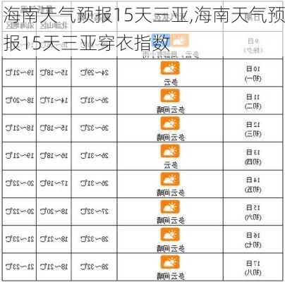 海南天气预报15天三亚,海南天气预报15天三亚穿衣指数