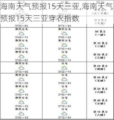 海南天气预报15天三亚,海南天气预报15天三亚穿衣指数