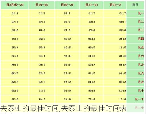 去泰山的最佳时间,去泰山的最佳时间表