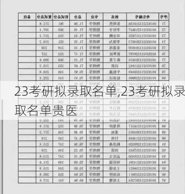 23考研拟录取名单,23考研拟录取名单贵医