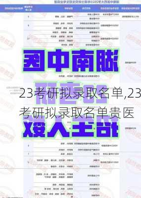 23考研拟录取名单,23考研拟录取名单贵医