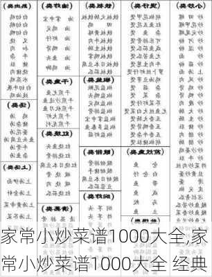 家常小炒菜谱1000大全,家常小炒菜谱1000大全 经典