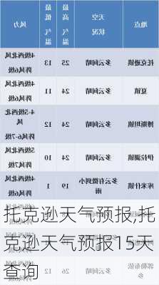 托克逊天气预报,托克逊天气预报15天查询