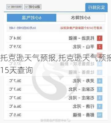 托克逊天气预报,托克逊天气预报15天查询