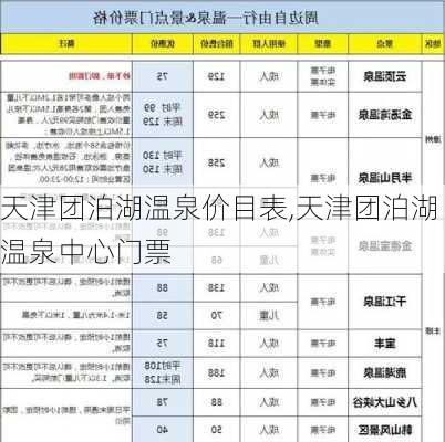 天津团泊湖温泉价目表,天津团泊湖温泉中心门票