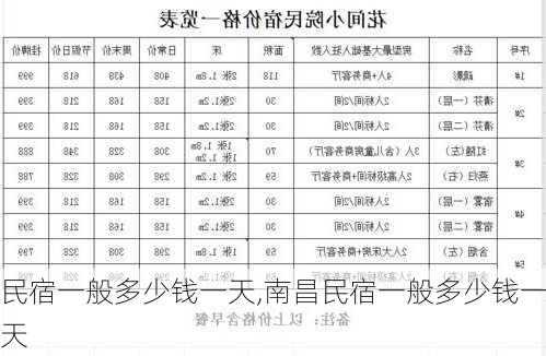 民宿一般多少钱一天,南昌民宿一般多少钱一天