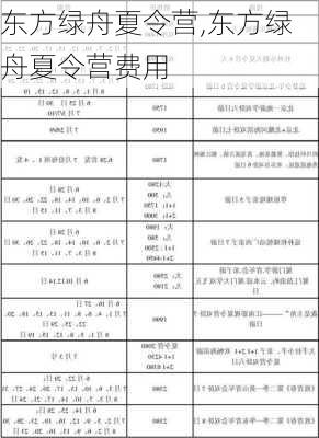 东方绿舟夏令营,东方绿舟夏令营费用