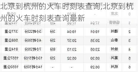 北京到杭州的火车时刻表查询,北京到杭州的火车时刻表查询最新