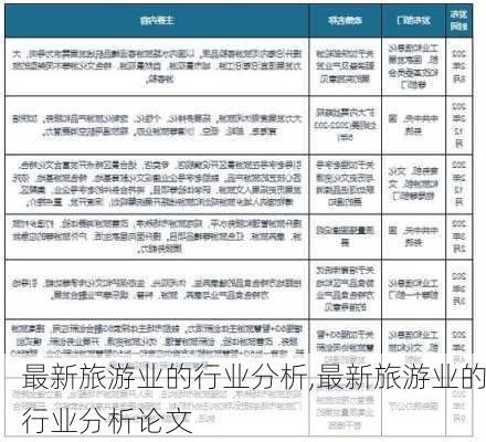 最新旅游业的行业分析,最新旅游业的行业分析论文