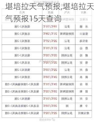 堪培拉天气预报,堪培拉天气预报15天查询