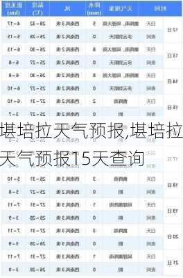 堪培拉天气预报,堪培拉天气预报15天查询