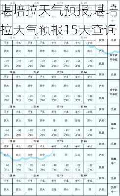 堪培拉天气预报,堪培拉天气预报15天查询