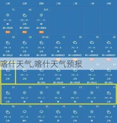 喀什天气,喀什天气预报