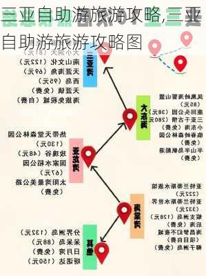 三亚自助游旅游攻略,三亚自助游旅游攻略图