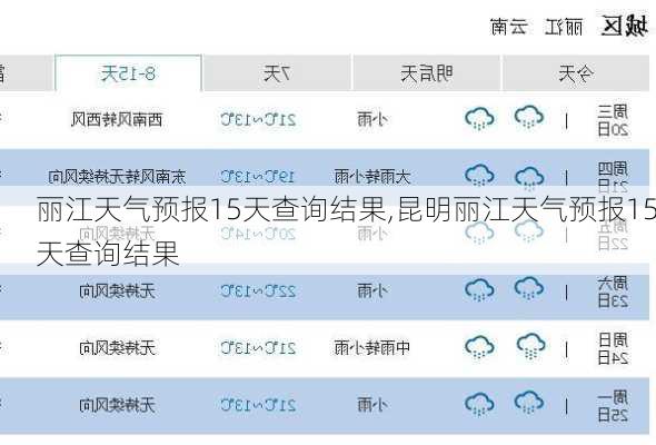 丽江天气预报15天查询结果,昆明丽江天气预报15天查询结果