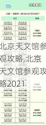 北京天文馆参观攻略,北京天文馆参观攻略2021