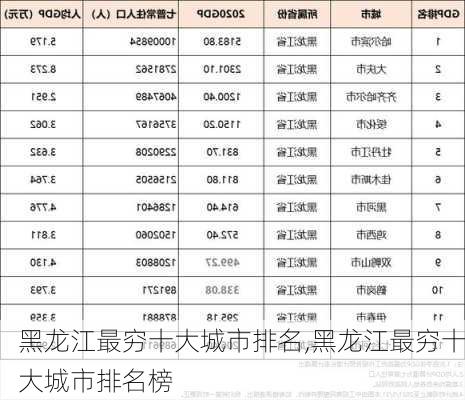 黑龙江最穷十大城市排名,黑龙江最穷十大城市排名榜