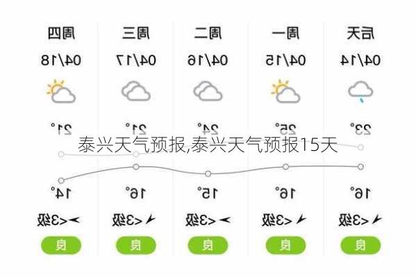 泰兴天气预报,泰兴天气预报15天