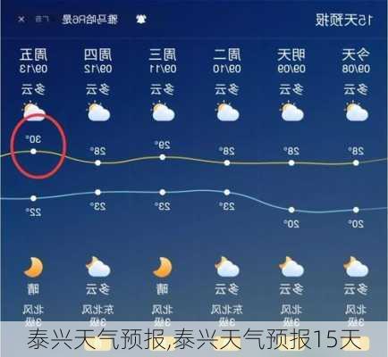 泰兴天气预报,泰兴天气预报15天