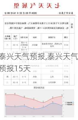 泰兴天气预报,泰兴天气预报15天