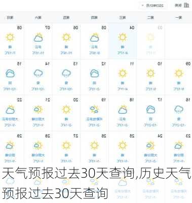 天气预报过去30天查询,历史天气预报过去30天查询