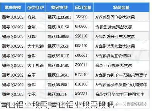 南山铝业股票,南山铝业股票股吧