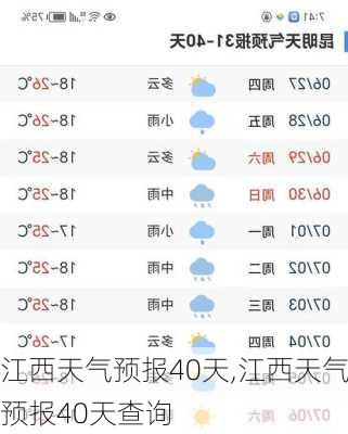 江西天气预报40天,江西天气预报40天查询