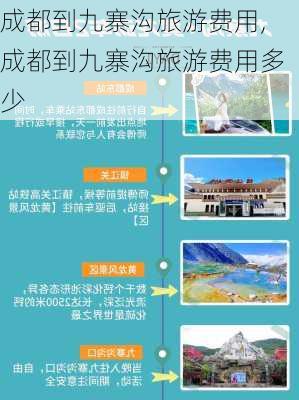 成都到九寨沟旅游费用,成都到九寨沟旅游费用多少