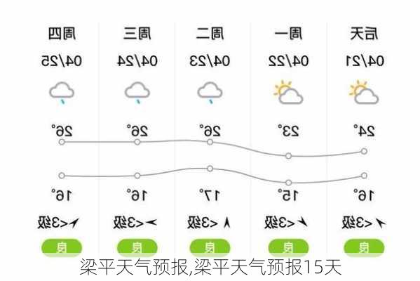 梁平天气预报,梁平天气预报15天