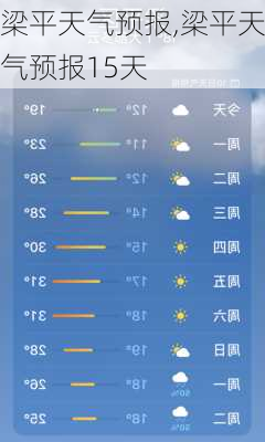 梁平天气预报,梁平天气预报15天