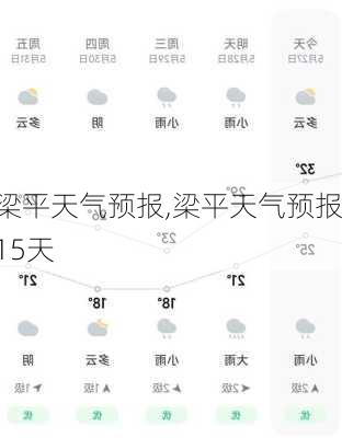 梁平天气预报,梁平天气预报15天