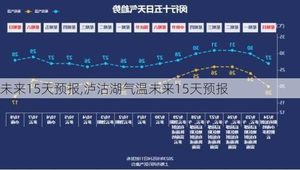 未来15天预报,泸沽湖气温未来15天预报