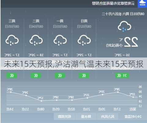 未来15天预报,泸沽湖气温未来15天预报