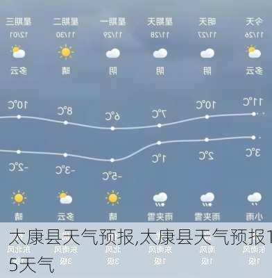 太康县天气预报,太康县天气预报15天气