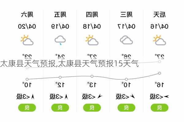 太康县天气预报,太康县天气预报15天气