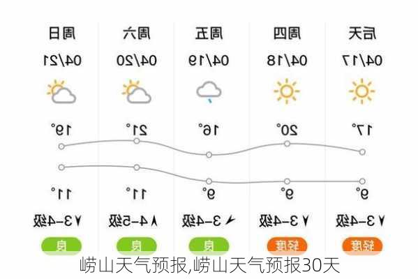 崂山天气预报,崂山天气预报30天