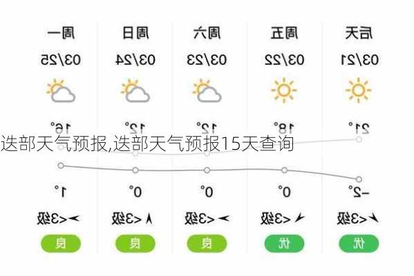 迭部天气预报,迭部天气预报15天查询