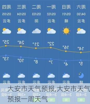 大安市天气预报,大安市天气预报一周天气