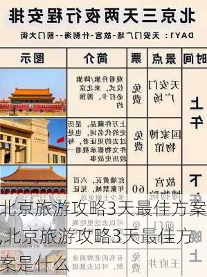 北京旅游攻略3天最佳方案,北京旅游攻略3天最佳方案是什么