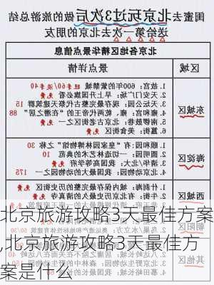 北京旅游攻略3天最佳方案,北京旅游攻略3天最佳方案是什么