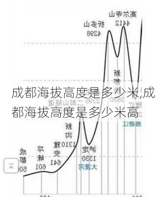 成都海拔高度是多少米,成都海拔高度是多少米高