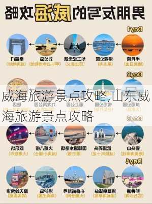 威海旅游景点攻略,山东威海旅游景点攻略