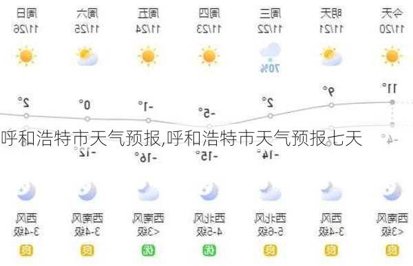 呼和浩特市天气预报,呼和浩特市天气预报七天