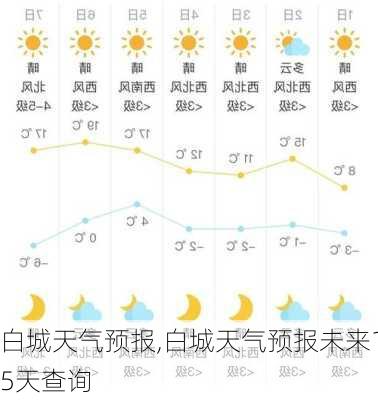 白城天气预报,白城天气预报未来15天查询